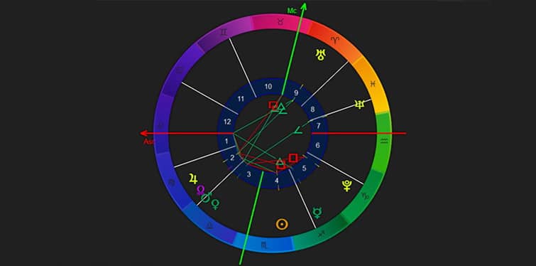 astrology, software, application
